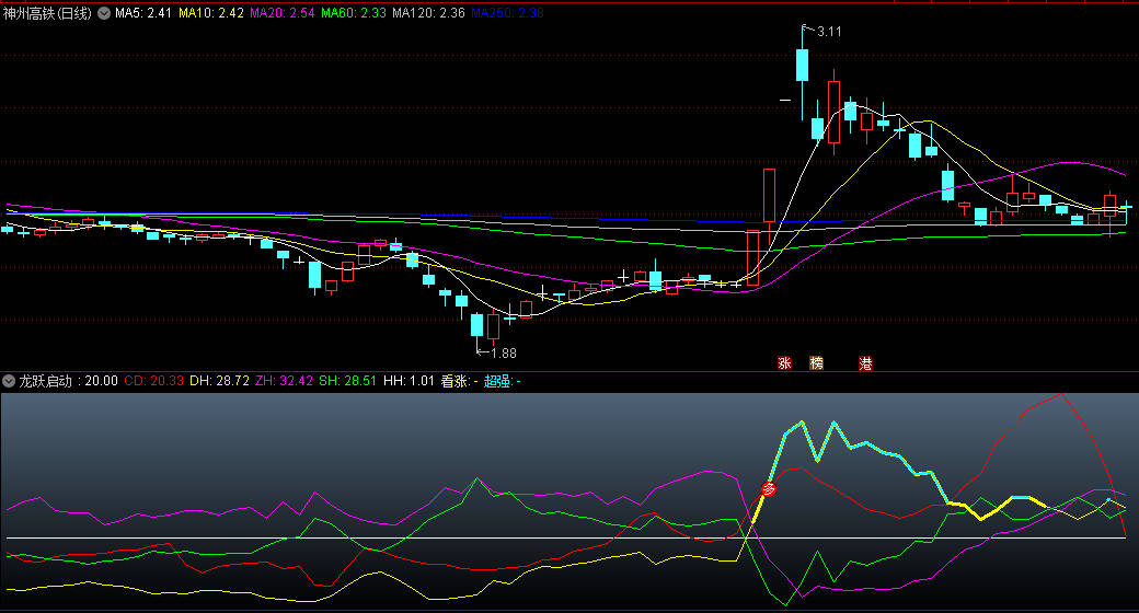 〖龙跃启动〗副图指标 看涨黄线加粗 多字标记强势 通达信 源码