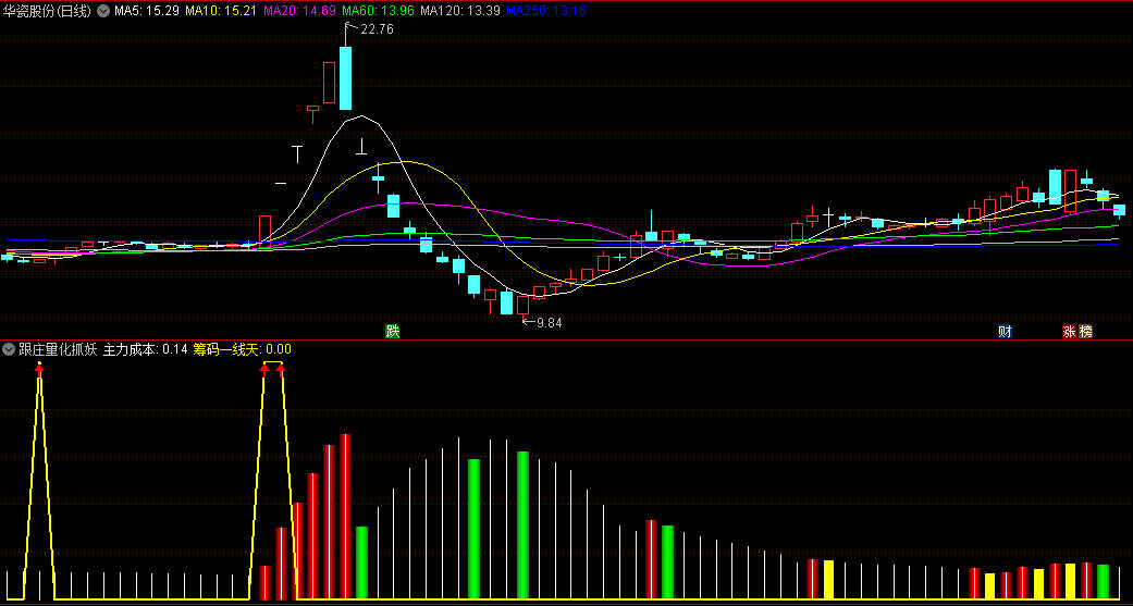 〖跟庄量化抓妖〗副图指标 根据庄量而定 跟庄抓妖 捕捉涨停板信号准 通达信 源码