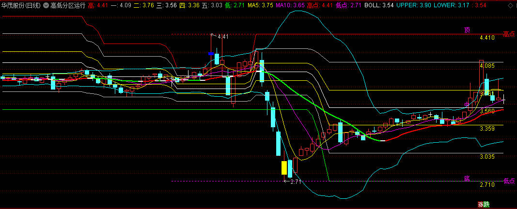 〖高低分区运行〗主图指标 趋势线由绿变红 趋势上涨 反之则下跌 通达信 源码