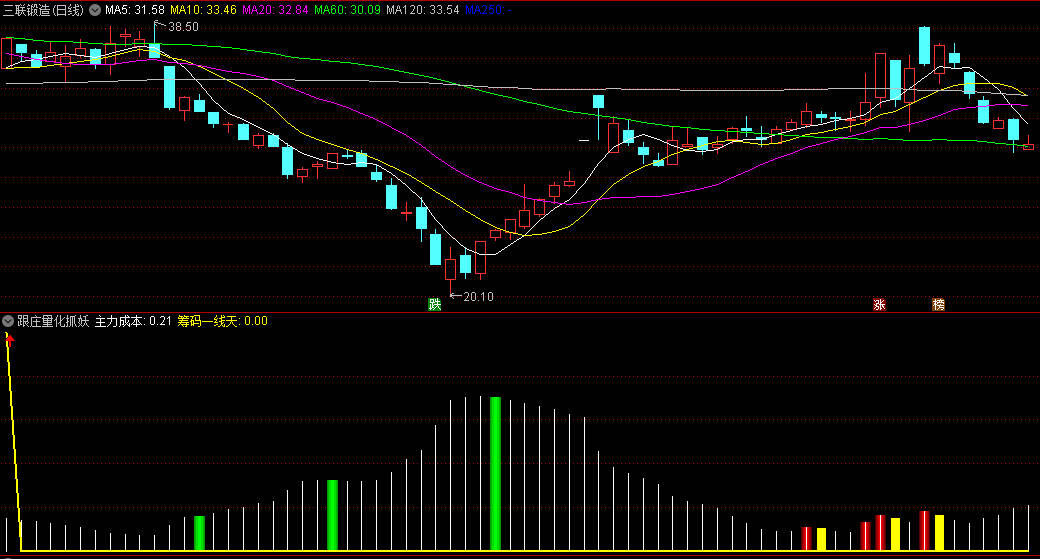 〖跟庄量化抓妖〗副图指标 根据庄量而定 跟庄抓妖 捕捉涨停板信号准 通达信 源码
