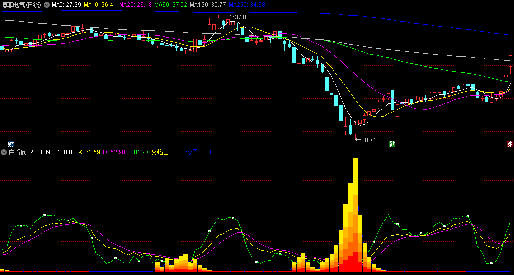 同花顺庄看底副图指标 强量配强底 火焰山出击 源码 效果图
