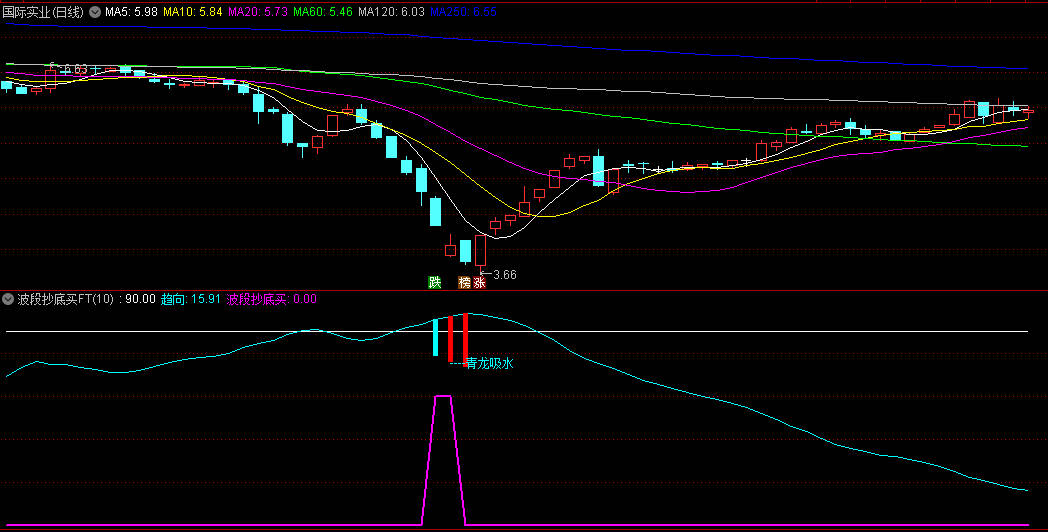 〖青龙吸水〗副图/选股指标 波段低吸 价投黄金搭档 通达信 源码
