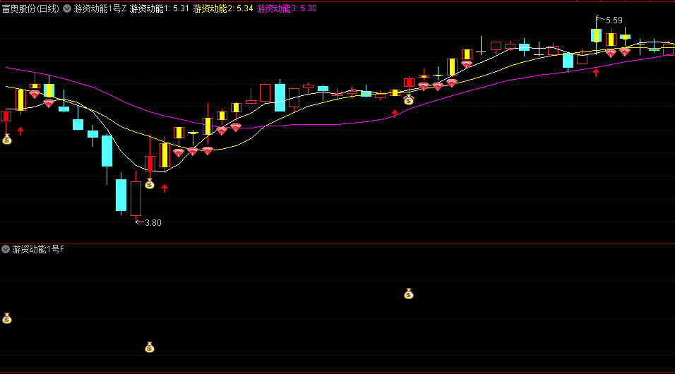 〖游资动能1号抓主升浪〗主图/副图/选股公式 高胜率抓主升浪 信号准 无未来 通达信 源码