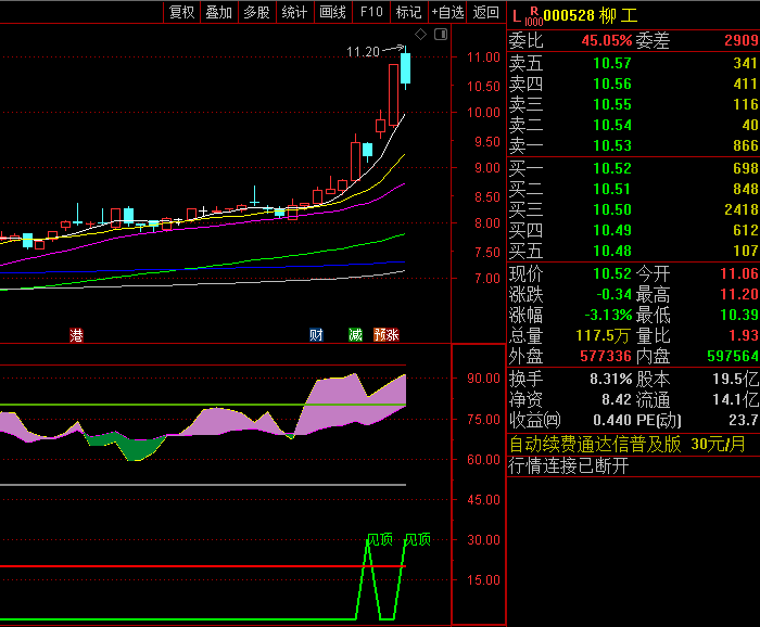 牛到爆〖超准趋势顶底〗副图/选股指标 见顶信号还是挺准确的 无未来 通达信 源码