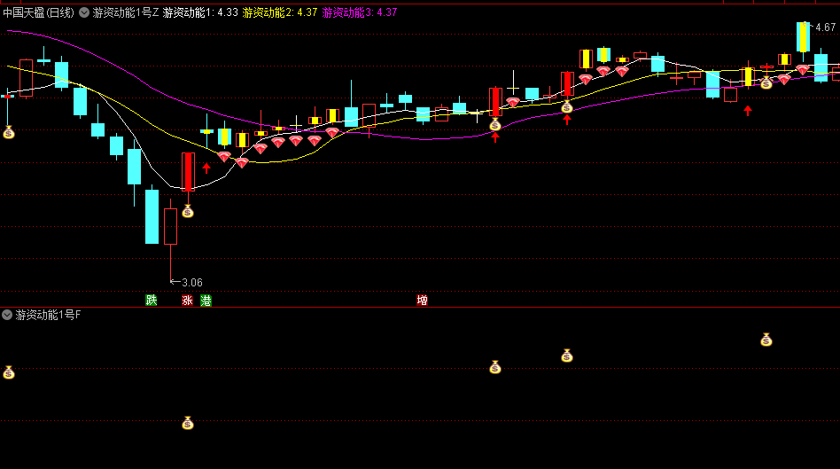 〖游资动能1号抓主升浪〗主图/副图/选股公式 高胜率抓主升浪 信号准 无未来 通达信 源码