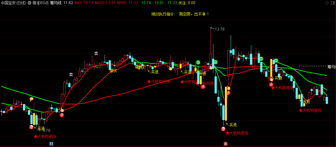 〖精准BS点〗+〖精准BS点2〗主图指标 潜伏/买进/钱袋子等信号对波段选手来说意义非凡 通达信 源码