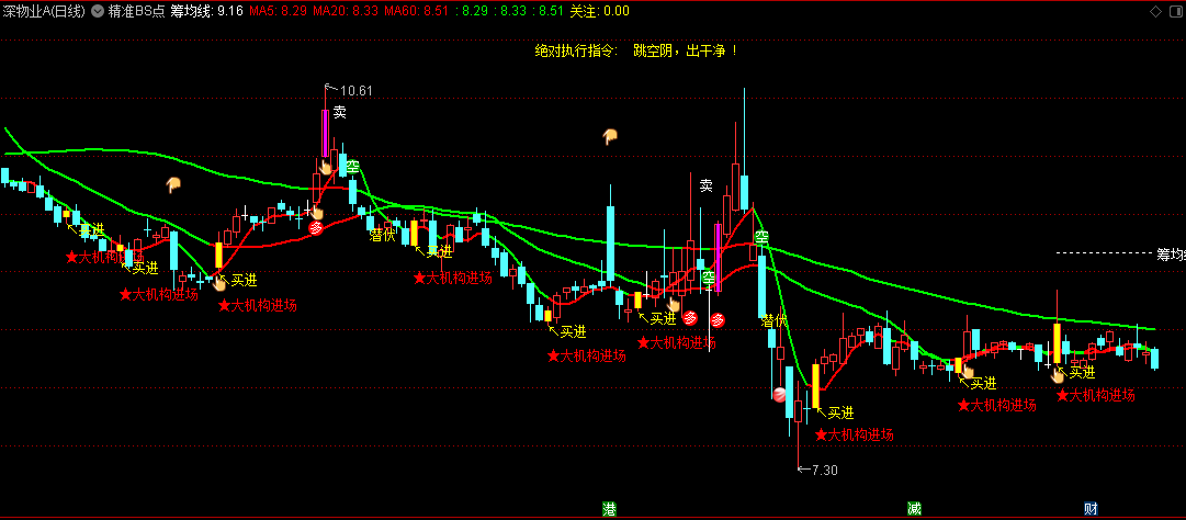 〖精准BS点〗+〖精准BS点2〗主图指标 潜伏/买进/钱袋子等信号对波段选手来说意义非凡 通达信 源码