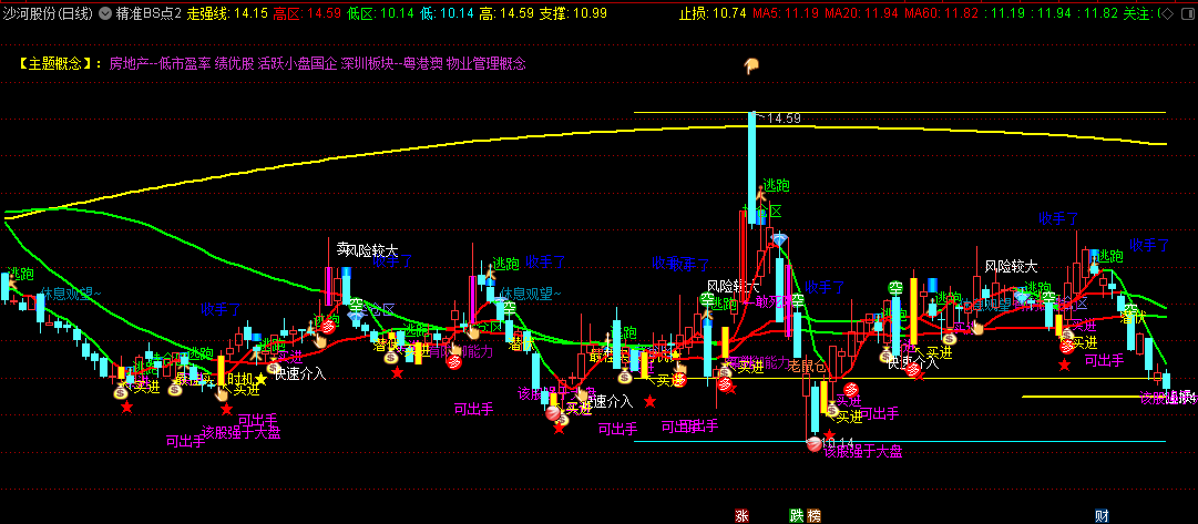 〖精准BS点〗+〖精准BS点2〗主图指标 潜伏/买进/钱袋子等信号对波段选手来说意义非凡 通达信 源码