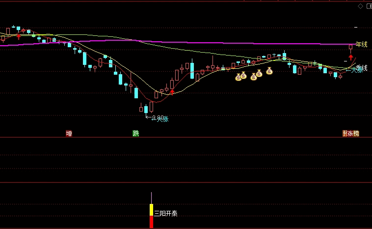 〖三阳开泰〗副图/选股指标 出现三阳开泰信号 要及时抓住跟进 剔除ST 通达信 源码