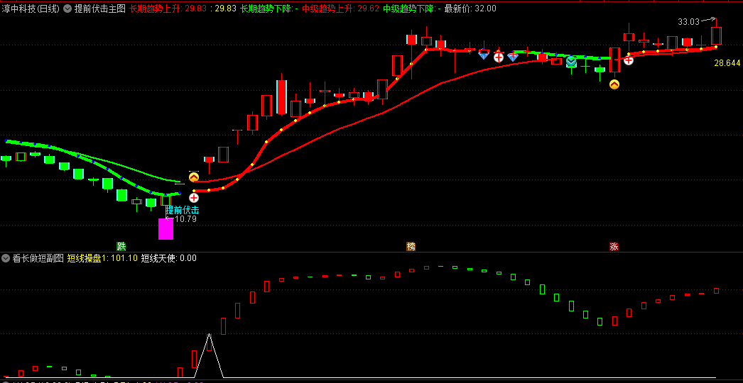 高手写〖提前伏击〗主图+〖看长做短〗副图指标 可参考做波段 通达信 源码
