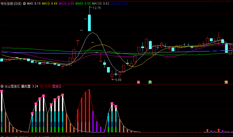 〖冰山雪莲花〗副图指标 出现雪莲花信号关注 红柱持股 通达信 源码
