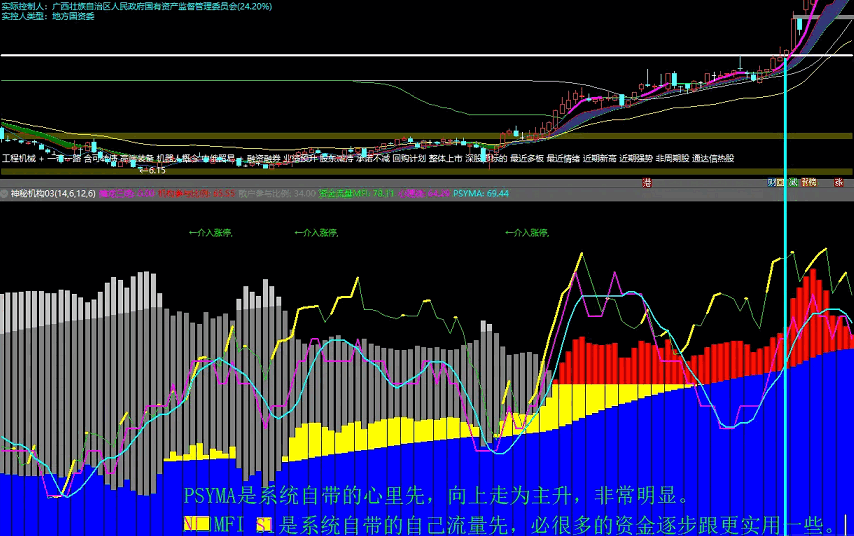 〖神秘机构〗副图指标 用于实战辅助看盘 辅助性非常强 通达信 源码