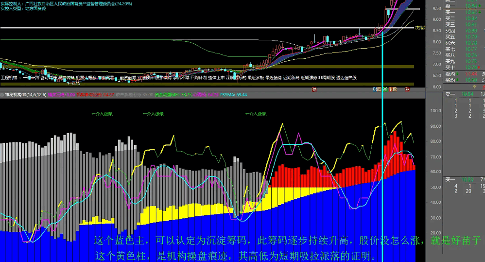 〖神秘机构〗副图指标 用于实战辅助看盘 辅助性非常强 通达信 源码