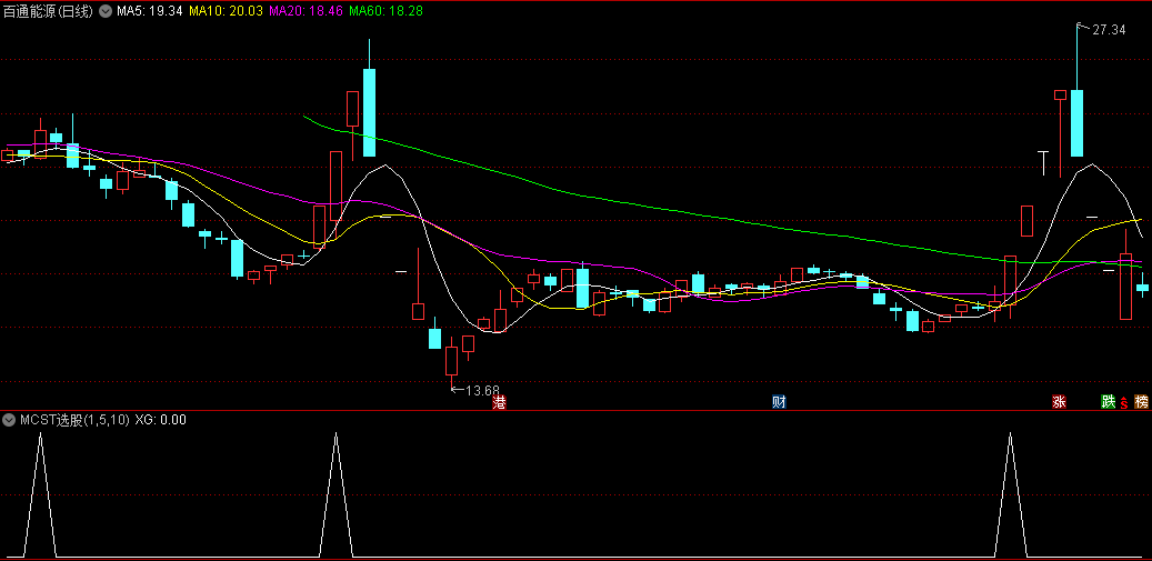 〖mcst〗副图/选股指标 选出的股票即时看该股票在MACD指标所处位置 即可判断趋势 通达信 源码