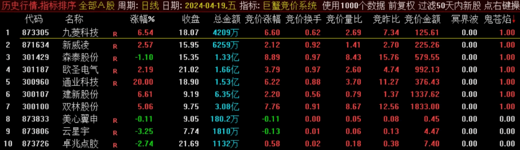 〖巨蟹竞价〗排序选股指标 仅适用于竞价时间 使用当天可回测 不支持历史回测 通达信 源码