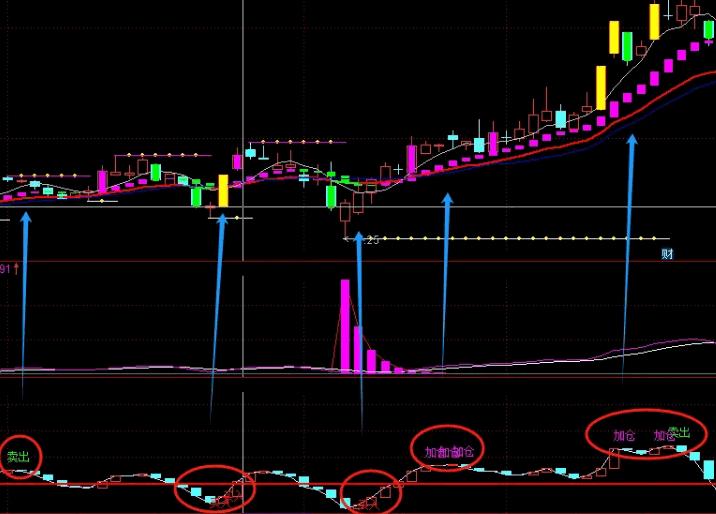 〖精准bbd〗副图指标 阴阳柱代表资金流入流出方向 长短代表资金流入流出强度 通达信 源码