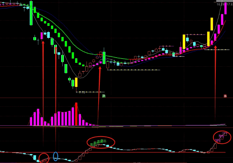 〖精准bbd〗副图指标 阴阳柱代表资金流入流出方向 长短代表资金流入流出强度 通达信 源码