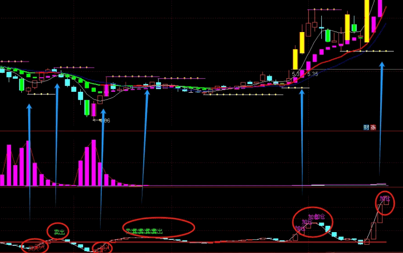 〖精准bbd〗副图指标 阴阳柱代表资金流入流出方向 长短代表资金流入流出强度 通达信 源码