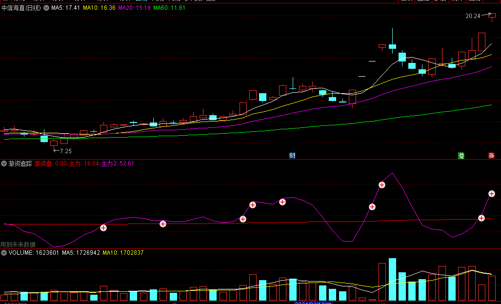 〖游资追踪〗副图指标 买在起爆时 游资控盘度 通达信 源码