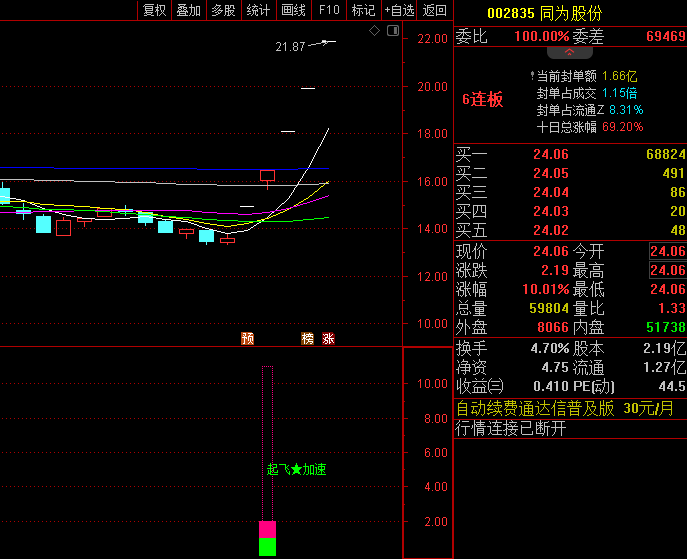 〖起飞加速〗副图/选股指标 还不错的选大牛选妖股追涨指标 通达信 源码 