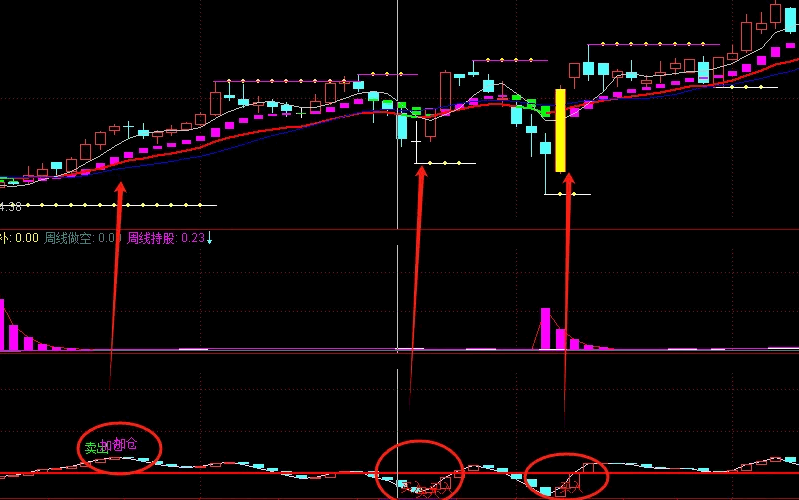 〖精准bbd〗副图指标 阴阳柱代表资金流入流出方向 长短代表资金流入流出强度 通达信 源码