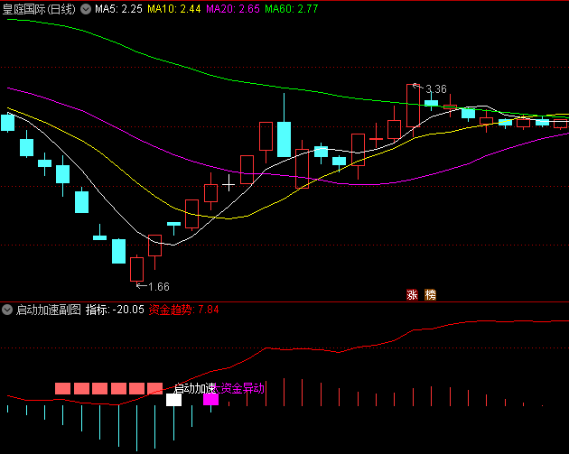 〖启动加速〗副图/选股指标 大都是小阳上涨 可以抓一波小上涨波段 通达信 源码