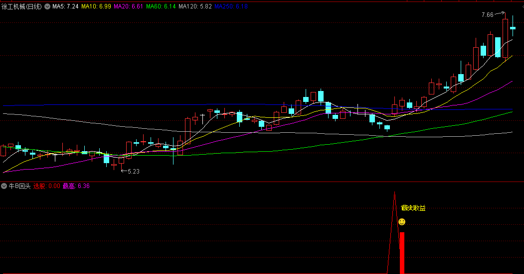 今选〖牛B回头〗副图/选股指标 牛B一出 侵吞一切 已解密 通达信 源码