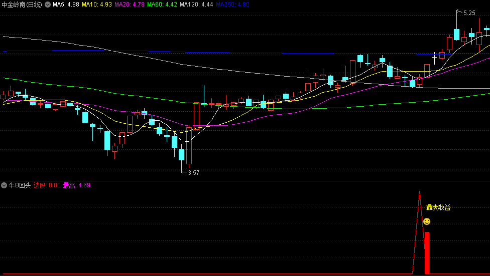 今选〖牛B回头〗副图/选股指标 牛B一出 侵吞一切 已解密 通达信 源码