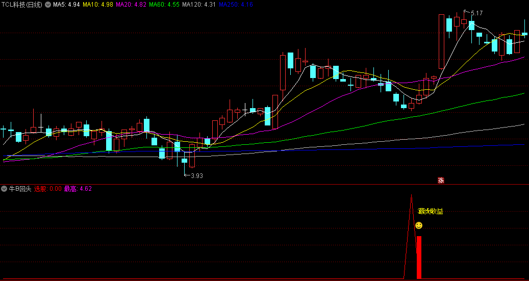 今选〖牛B回头〗副图/选股指标 牛B一出 侵吞一切 已解密 通达信 源码