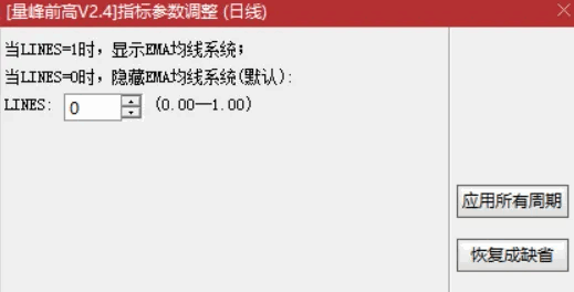 【裸K线指标】〖量峰前高V2.4〗主图指标 阶段量峰前高+异动K线标记 通达信 源码