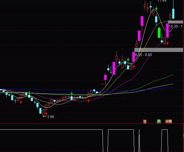 〖短线擒龙〗副图/选股指标 专门为短线打板的指标 源码分享 通达信 源码