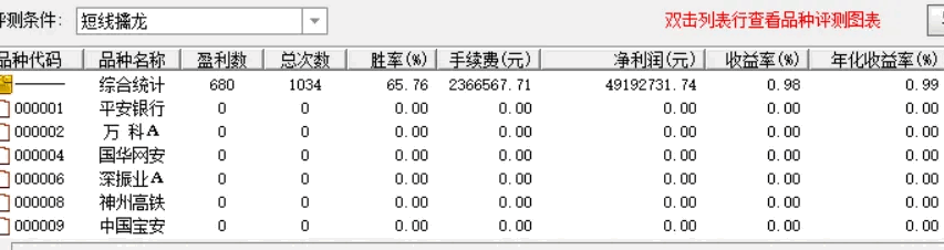 〖短线擒龙〗副图/选股指标 专门为短线打板的指标 源码分享 通达信 源码