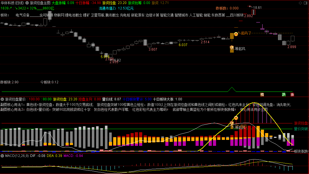 〖游资控盘量化〗主图/副图指标 广哈通讯主升浪 中衡设计4进5PK晋级秘密 通达信 源码