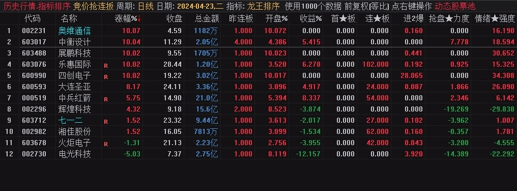 〖竞价抢连扳〗副图/选股指标 连扳1-----10多板都在里面 成功率高 通达信 源码