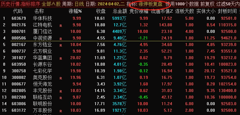 〖涨停板复盘〗副图/排序指标 专注涨停板连板模式 历史数据可回看 通达信 源码