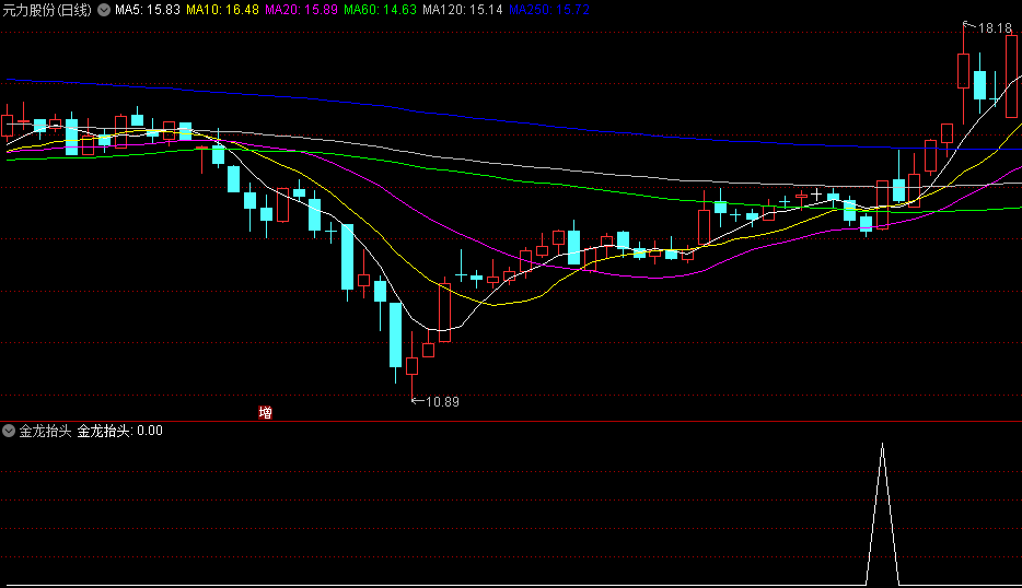 〖金龙抬头〗副图/选股指标 广哈通信 启动前介入 主抓当前热点牛股 通达信 源码