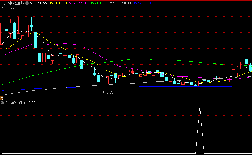 精品〖金钻超牛短线〗副图/选股指标 无视牛熊捕捉强势股超短机会 三月成功率接近完美 通达信 源码