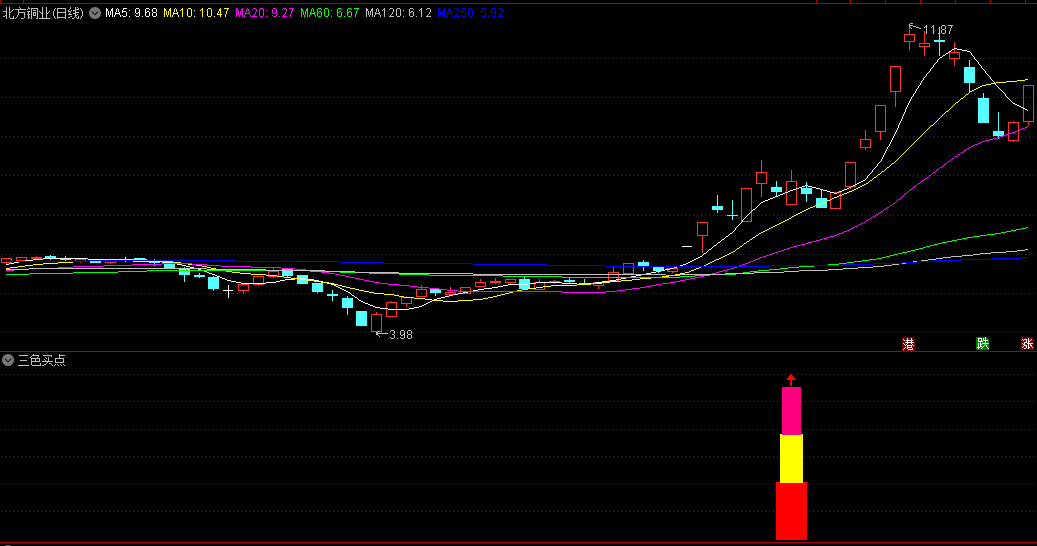 〖三色买点〗副图/选股指标 用于抄底 支持手机电脑 无未来 通达信 源码