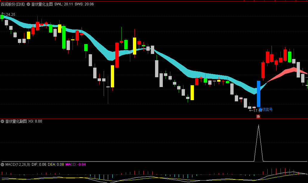 〖潜伏量化〗主图/副图/选股指标 某大V潜伏信号 不加密 通达信 源码