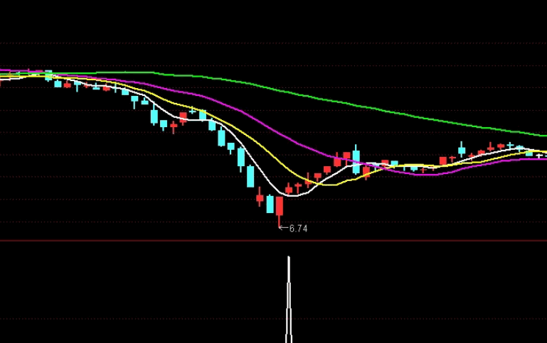 〖竞价力道〗副图/选股指标 9点25——9点30竞价专用 效果不错 通达信 源码