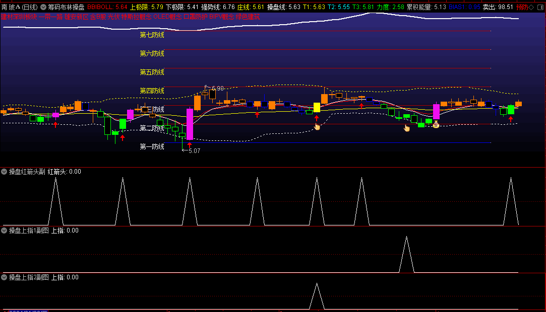 〖筹码布林操盘〗主图/副图/选指标 七道防线 操盘K线 变色k线 通达信 源码