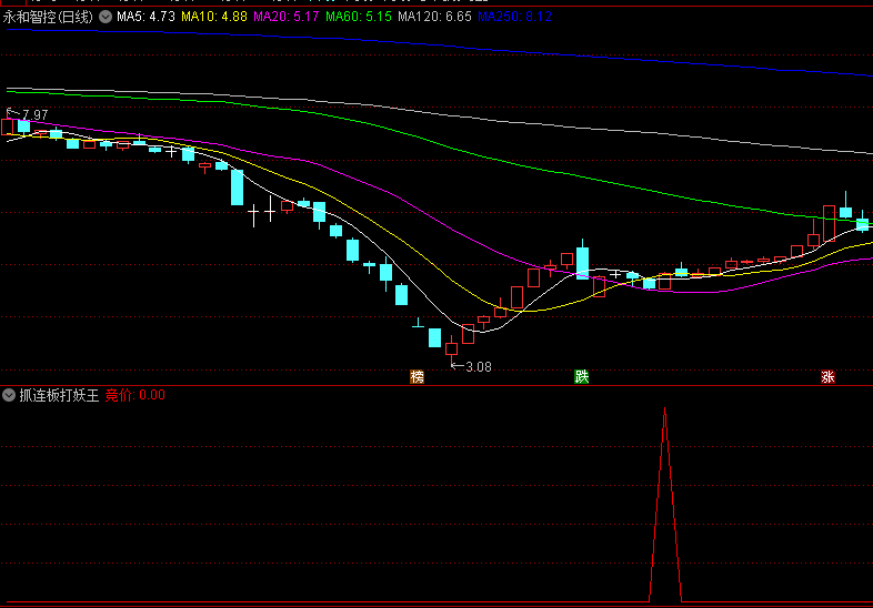〖抓连板打妖王〗副图/选股指标 根据操作线/震仓线/抄底线三线来抓涨停妖股 通达信 源码