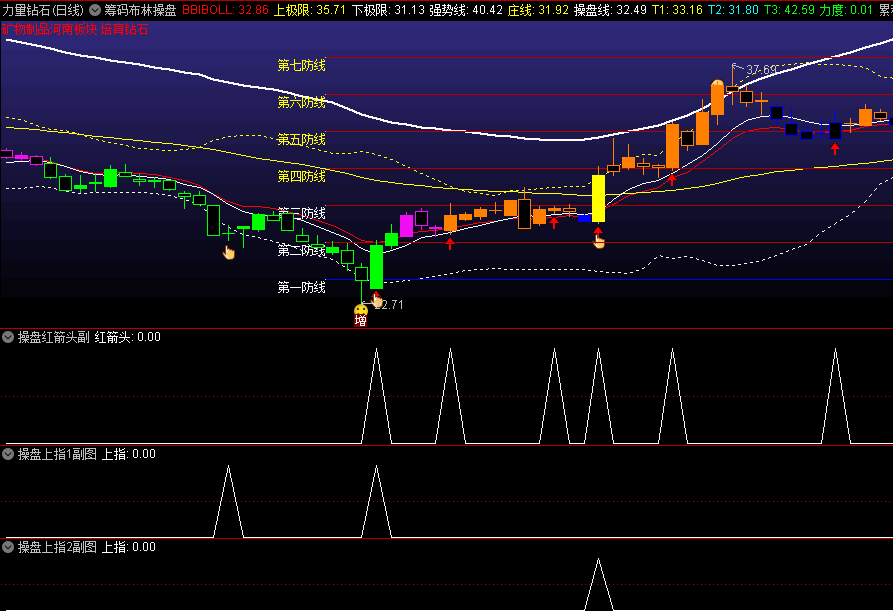 〖筹码布林操盘〗主图/副图/选指标 七道防线 操盘K线 变色k线 通达信 源码
