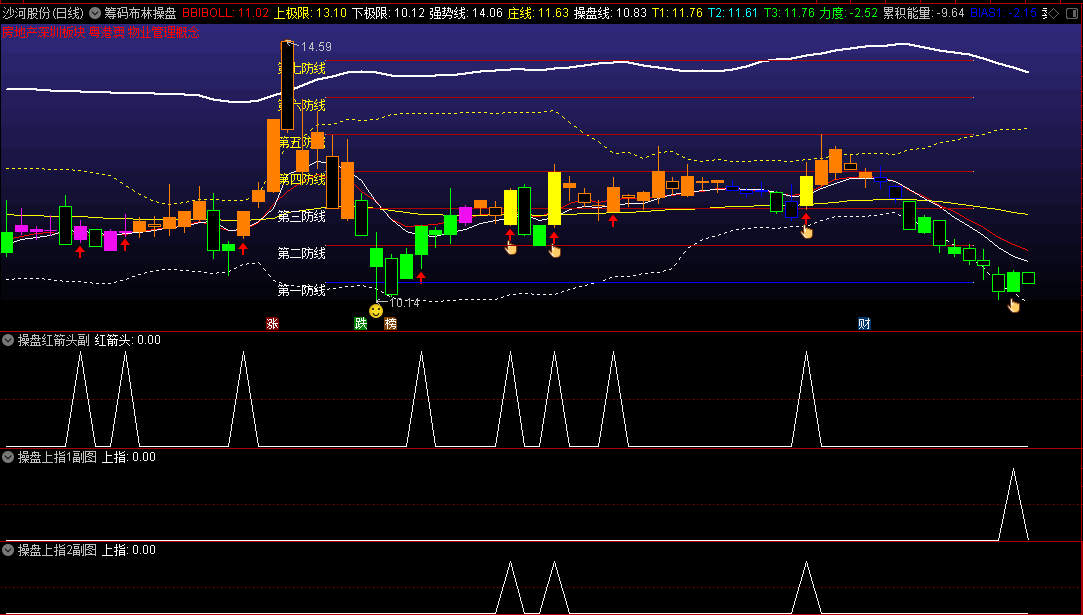 〖筹码布林操盘〗主图/副图/选指标 七道防线 操盘K线 变色k线 通达信 源码