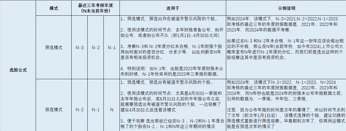 【已完工】〖退市风险警示〗选股指标 严谨对应“新国九条”的选股公式 开源不加密 通达信 源码