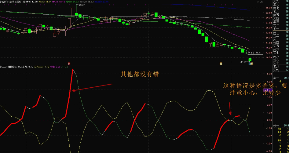 【五一礼物】〖主力进出怡情修正版〗副图指标 ZLJC怡情修正 无未来 通达信 源码