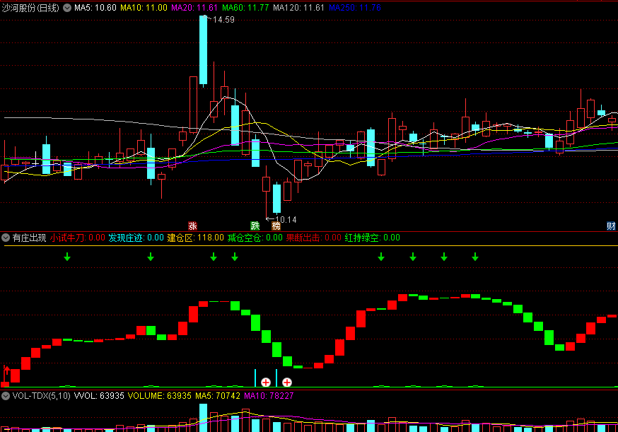 同花顺有庄出现副图指标 发现庄家踪迹 小试牛刀一下 源码 效果图