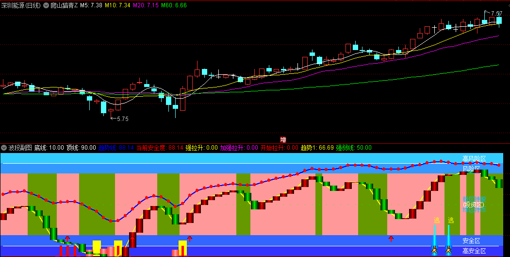 〖波段〗副图指标 可以选择黄色柱/红色柱/玫红色柱选股 蓝色卖出 通达信 源码