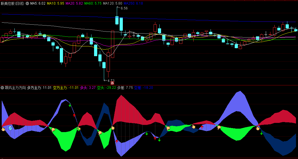 〖跟风主力方向〗副图指标 一个有效的多空分析工具 更准确地把握市场走势 通达信 源码