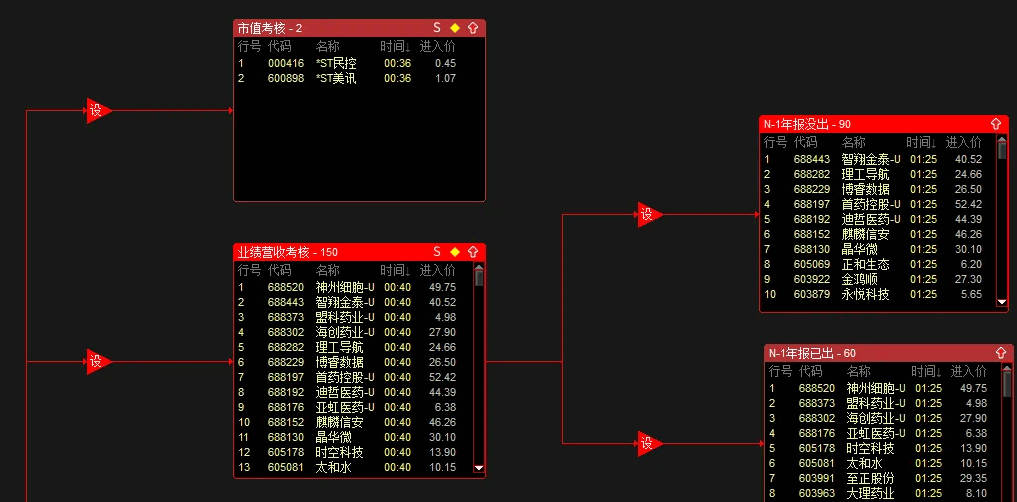 【已完工】〖退市风险警示〗选股指标 严谨对应“新国九条”的选股公式 开源不加密 通达信 源码